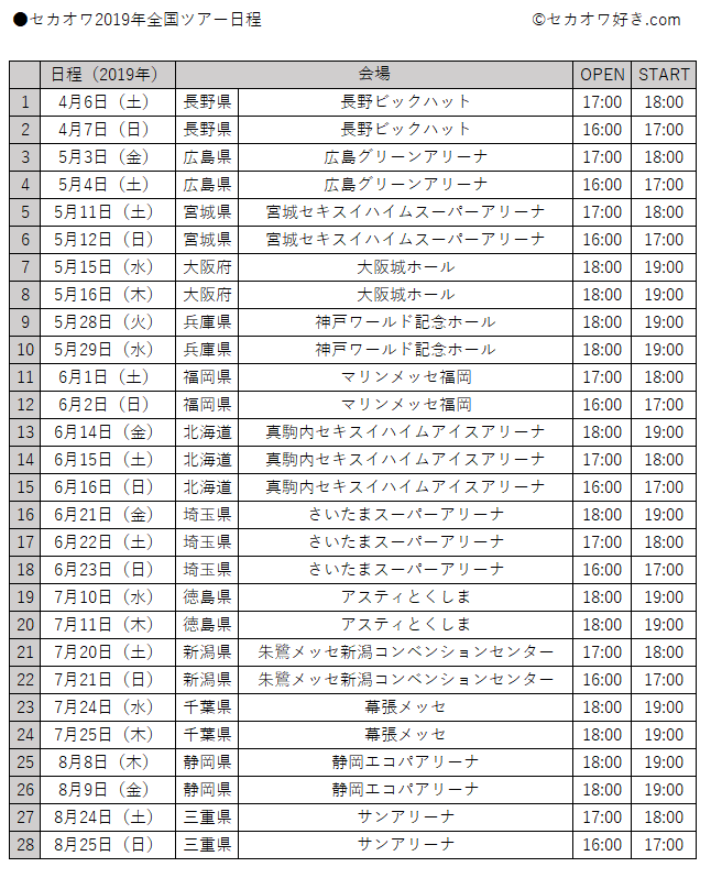 セカオワ2019年全国ツアー開催決定。チケット発売時期・日程・会場